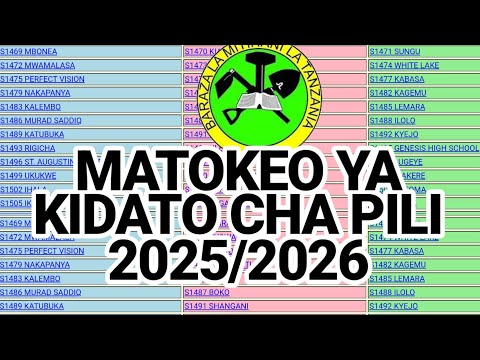 See The Form Two Results 2025 26 