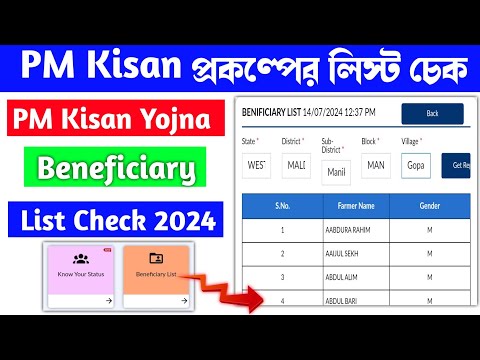 PM Kisan Yojna