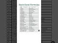 Most Useful Excel Formulas | Learn Excel Fast & Work Smarter