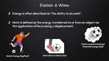 IB Physics SL: 2.3 Work, Energy and Power
