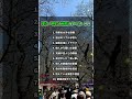 実は「絶対に秘密にすべき」こと #名言 #自己啓発 #929