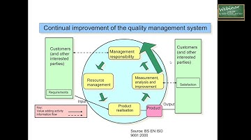 Quality Management System  - SHOT - constant improvment