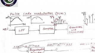 Pulse Code Modulation | PCM | Sampling Theorem | PCS | M5 S3