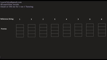 Page Replacement Algorithms | FIFO, LRU, Optimal, Second Chance - Operating Systems Tutorial