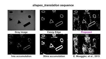 Edge Detection for Event Cameras using Intra-pixel-area Events