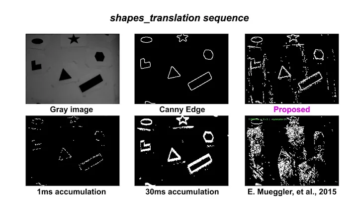 Edge Detection for Event Cameras using Intra-pixel-area Events
