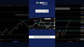 EUR/USD probes pre war levels - what now