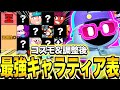 【ブロスタ】育成前に見ろwww「コスモ＆バランス調整後」の現環境最強キャラティア表がおかしすぎるwwwww【ガチバトル】【マルチ】【競技】