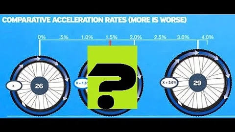 The TRUTH About MTB Wheel Sizes: 26", 27,5" 650B and 29er. Part 1 - What Giant And Scott Say