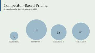 4Ps of Marketing: Pricing Strategy Explained | GCSE Business Studies
