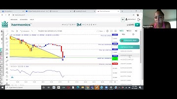Harmonic Scanner Basic Overview