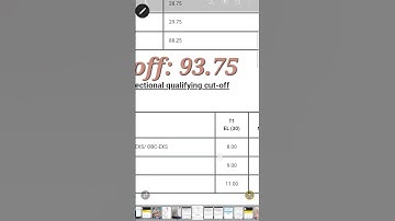 RBI ASSISTANT PRELIMS 2023 SCORECARD  #bank #rbi