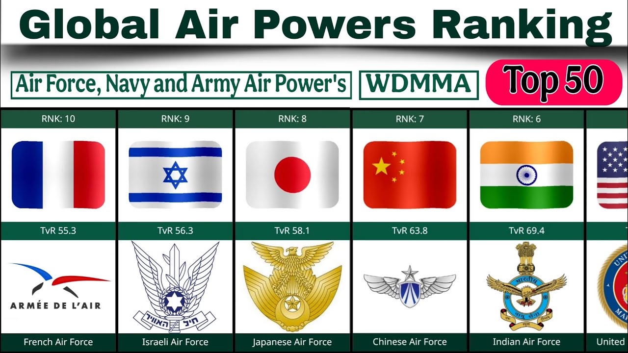 The Most Powerful Air Forces in 2025-26 A Comprehensive Ranking | WDMMA ...