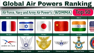 The Most Powerful Air Forces in 2025-26 A Comprehensive Ranking | WDMMA Ranking with TvR Scores