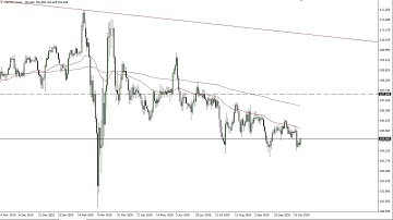 USD/JPY Technical Analysis for October 27, 2020 by FXEmpire