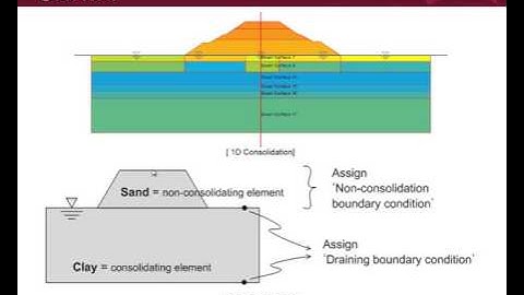 [SoilWorks] Softground1D consolidation analysis and design