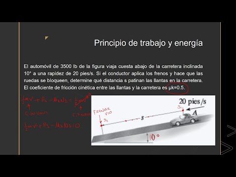 Video: ¿Qué es el movimiento cuesta abajo?