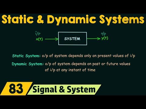 Video: Ce este răspunsul static și dinamic?