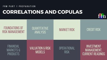 FRM Part 1 : Correlations Copulas -1 (Quantitative Analysis)