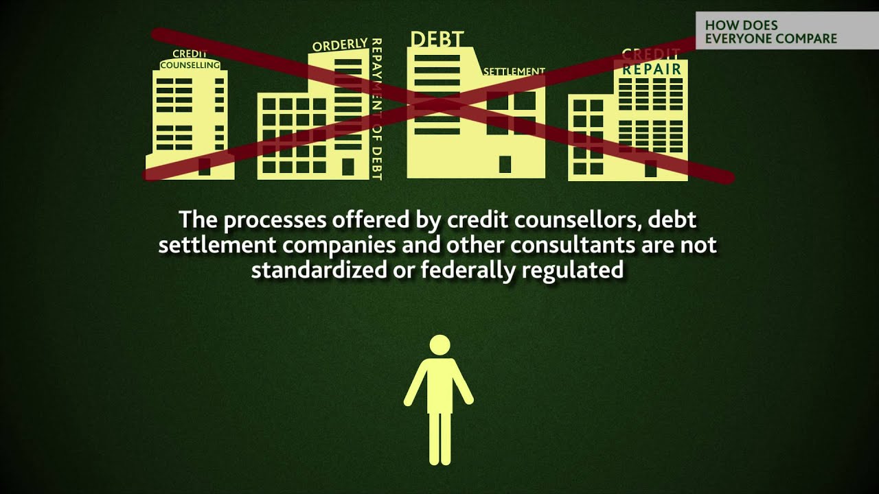 financial analysis How Does Everyone Compare?