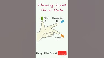 #Basics Rules of #magnetic #circuit 👍 #faradayslaw #electric