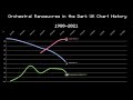 OMD UK Chart History (1980-2021) 🎶