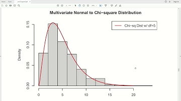 amv26 - Distribution of Quadratic Forms. Normality of Marginal Distributions.