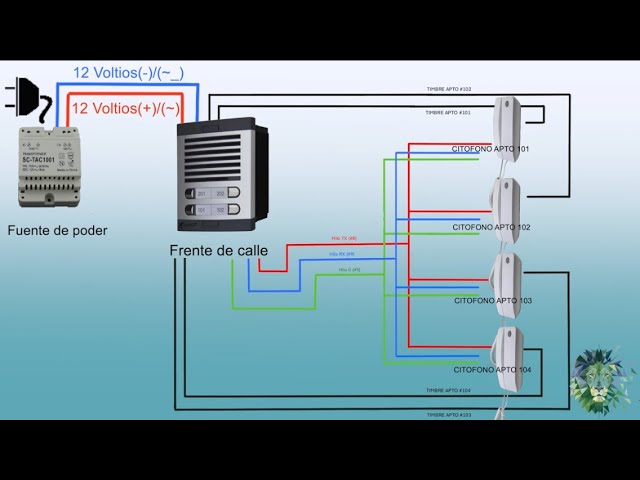 Cómo instalar un portero automático en un edificio