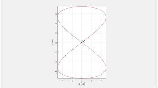 Adaptive tracking control for a UAV with neural adaptive compensation using SMC