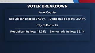 Early voting stats in Knox County show Republican dominance among older voters