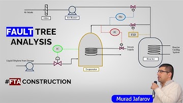 Fault Tree Analysis (FTA) Explained with Example
