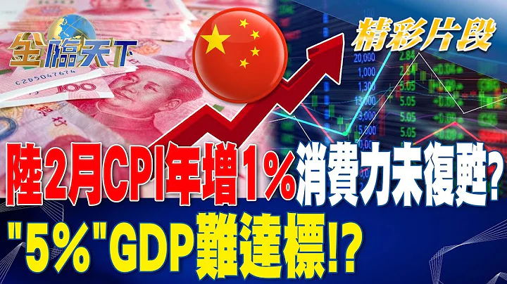 陸2月CPI年增1%.消費力未復甦？ "5%"GDP難達標！？| 金臨天下 20230309 @tvbsmoney - 天天要聞