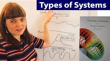 Thinking in Systems, Ch. 2: Types of System Dynamics
