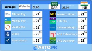 1 SAR to INR - Saudi Arabian Riyals to Indian Rupees All Saudi Banks Rates