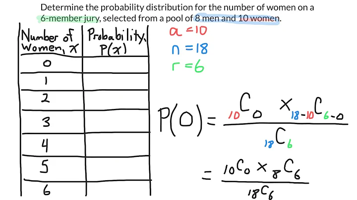 Hypergeometric Distribution Examples