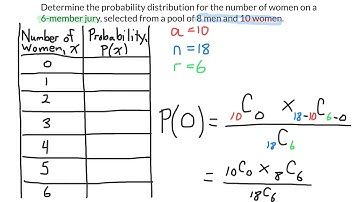 Hypergeometric Distribution Examples
