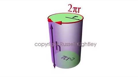 CYLINDER SURFACE AREA animation by Russell Kightley