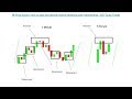 Price Action: How to spot and identify market reversal and retracement...