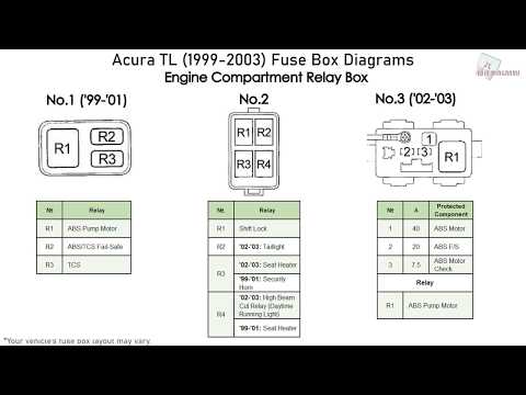 Acura TL (1999-2003) Fuse Box Diagrams