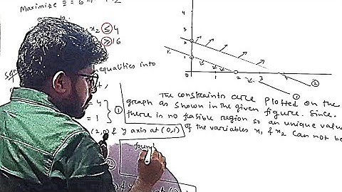 Lec-4 ll No Feasible Solution ll Graphical method ll LPP ll B.Sc Maths ll B.Com.