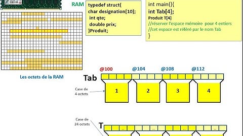 Programmation en C- Tableau de données (primitifs, structures) 2/2 (naji)