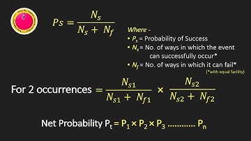 LAW OF PROBABILITY || PRINCIPLES AND LAWS OF FORENSIC SCIENCE
