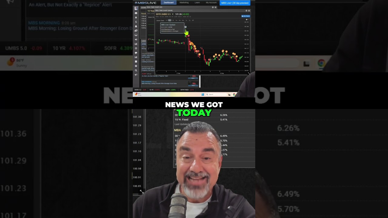 Rate Cuts Hype! Watch Market Reaction & Mortgage Rate Surge! 