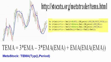Stocata.Org 045 Fast Crossings Technical Analysis Part1