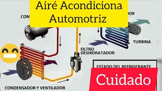 Automotive Air Conditioning System - Operation and More