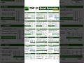 Top 21 Excel Formulas