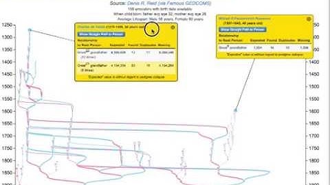 Demonstrating "Show Straight Pedigree Path" in Family Tree Visualization