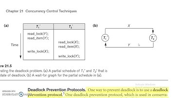 DBMS Concurrency control part 6 | Deadlock | Prevention Protocol part 1 |  module 4