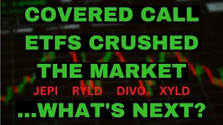 Covered Call ETFs Crushed the Market in 2022. But What’s Next?