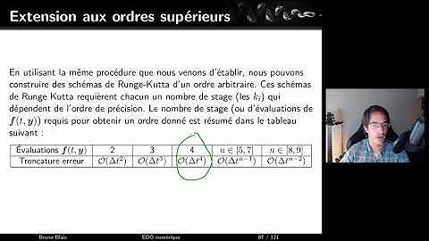 Résolution numérique d